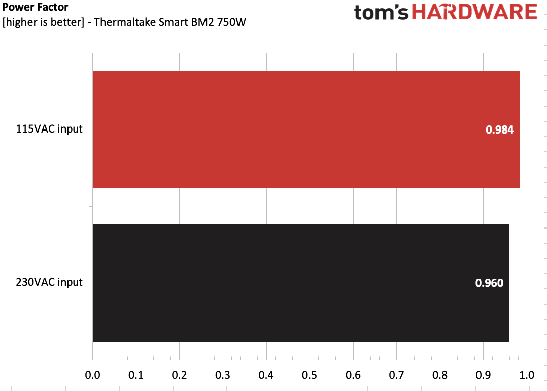 Thermaltake Smart BM2 750W