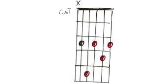 Dominant 7th chords