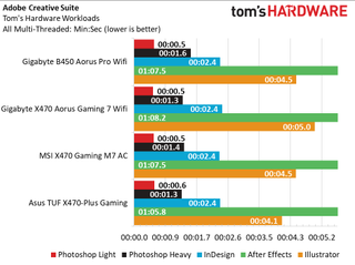 Gigabyte B660I Aorus Pro DDR4 Обзор 50 Gigabyte B660I Aorus Pro DDR4 Обзор