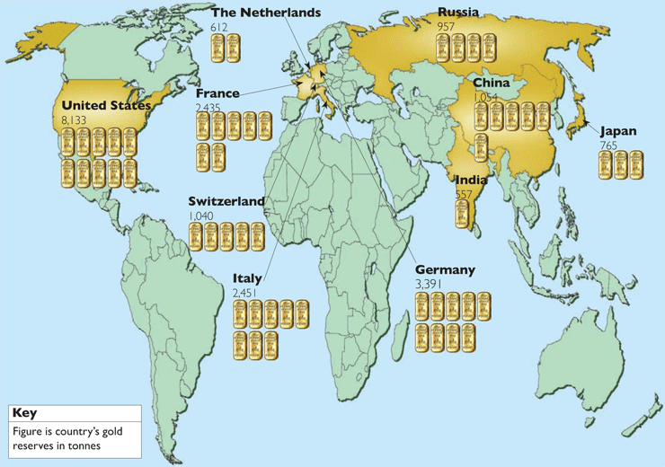 Which World Countries Have the Most Gold?