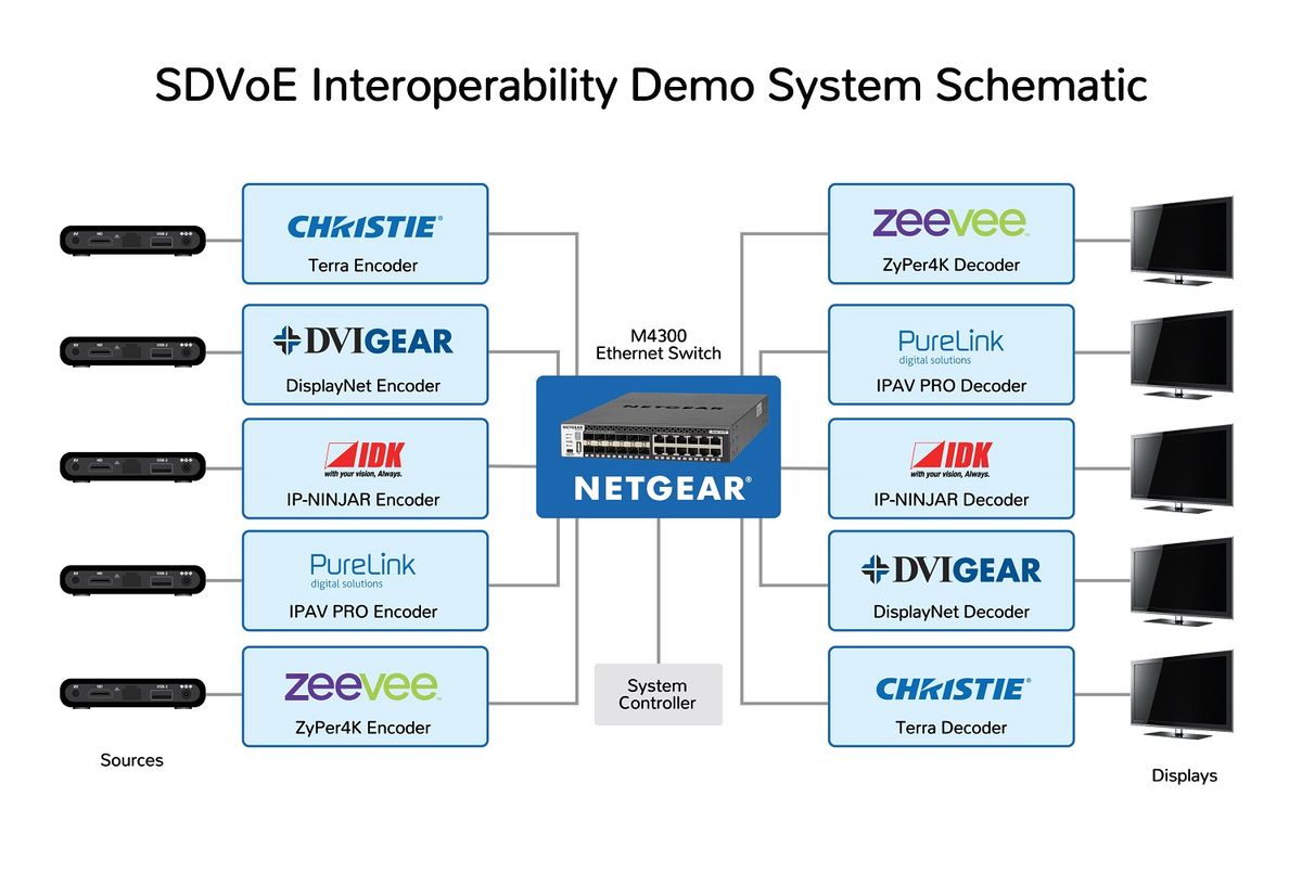 SDVoE Alliance