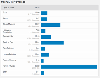 14 Core Alder Lake Geekbench 5 Graphics Bench and Specs