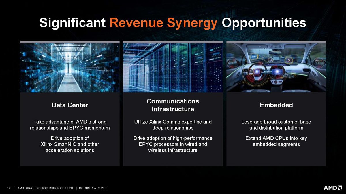 AMD/Xilinx Purchase Deck