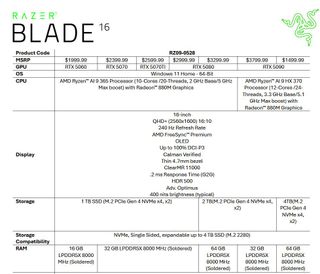 Leaked Razer Blade 16 spec chart sheet