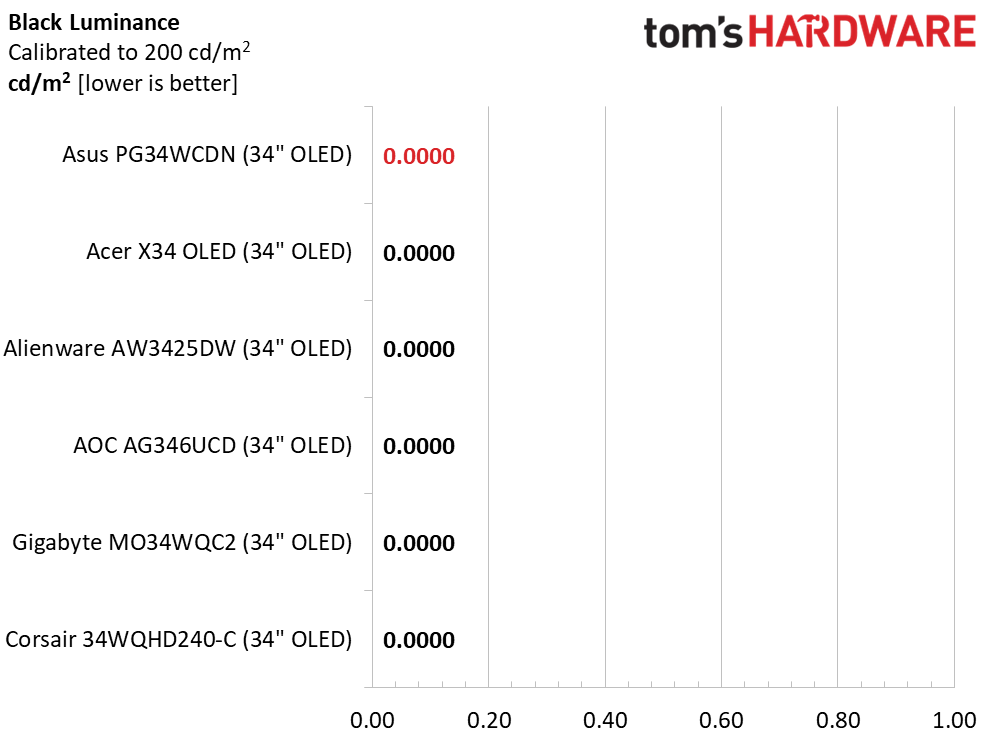 Asus ROG Swift PG34WCDN