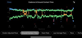 A Garmin running dynamics graph showing the author's cadence and ground contact time during a half-marathon.
