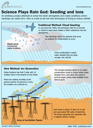 How to Make Fake Clouds  Clouds, How to make water, How to make clouds