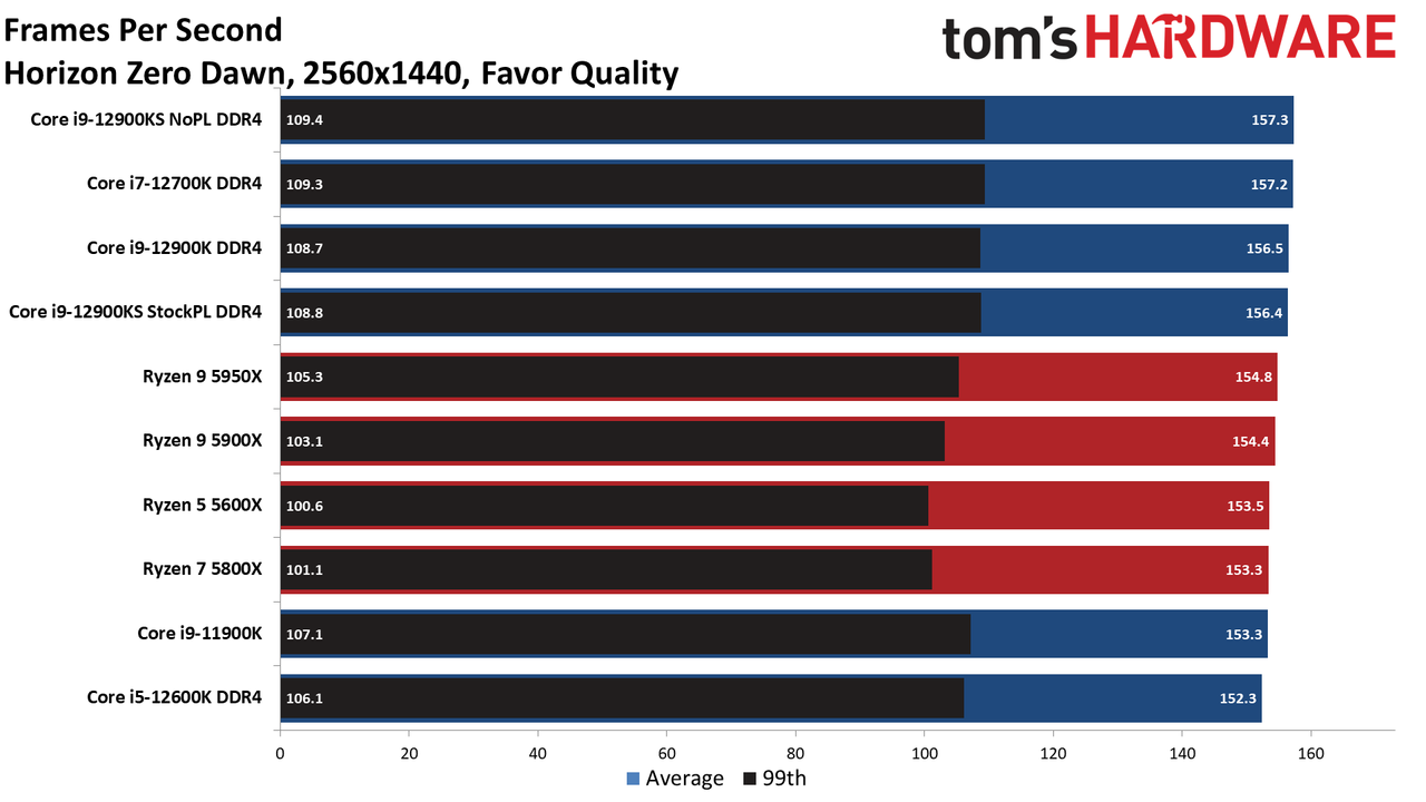 Intel Core i9-12900KS