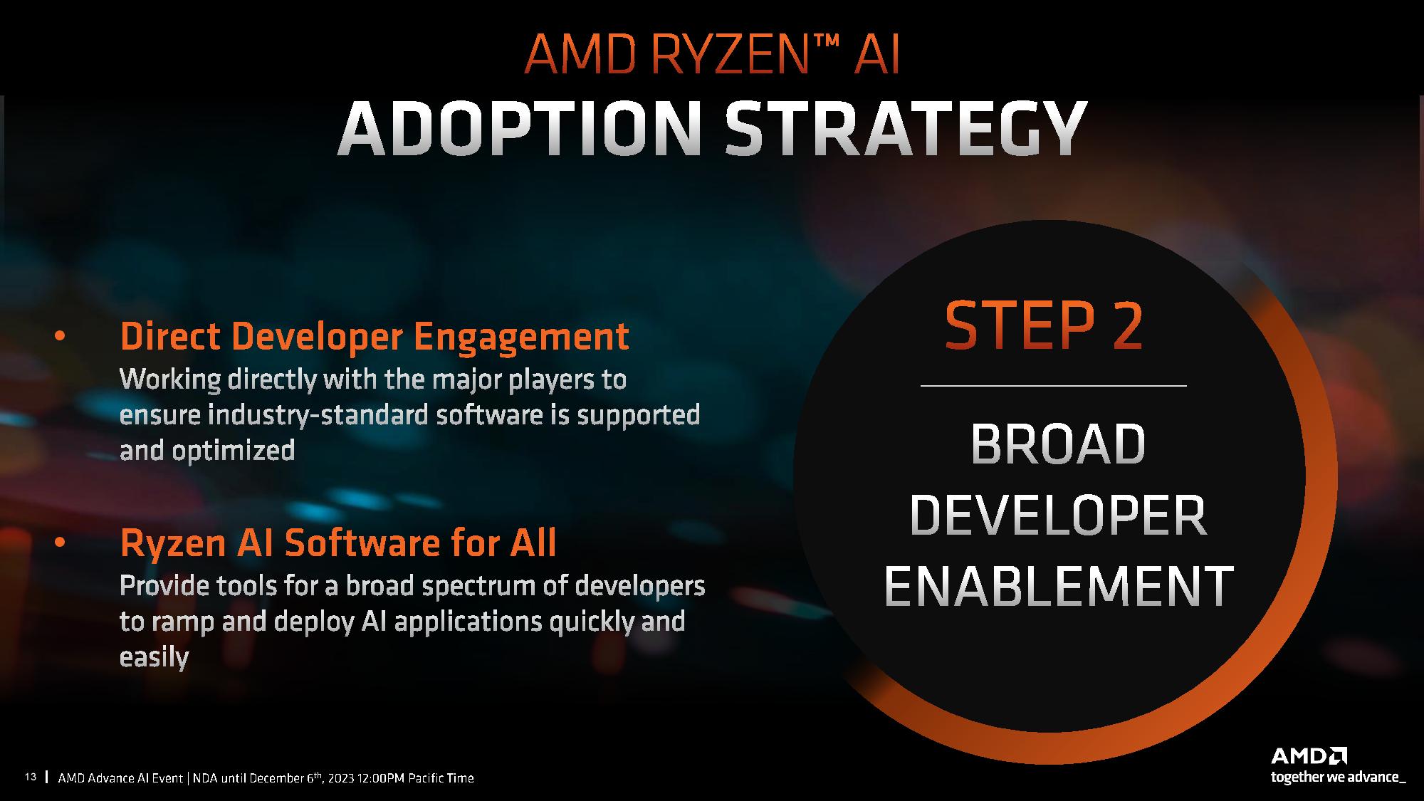 AMD