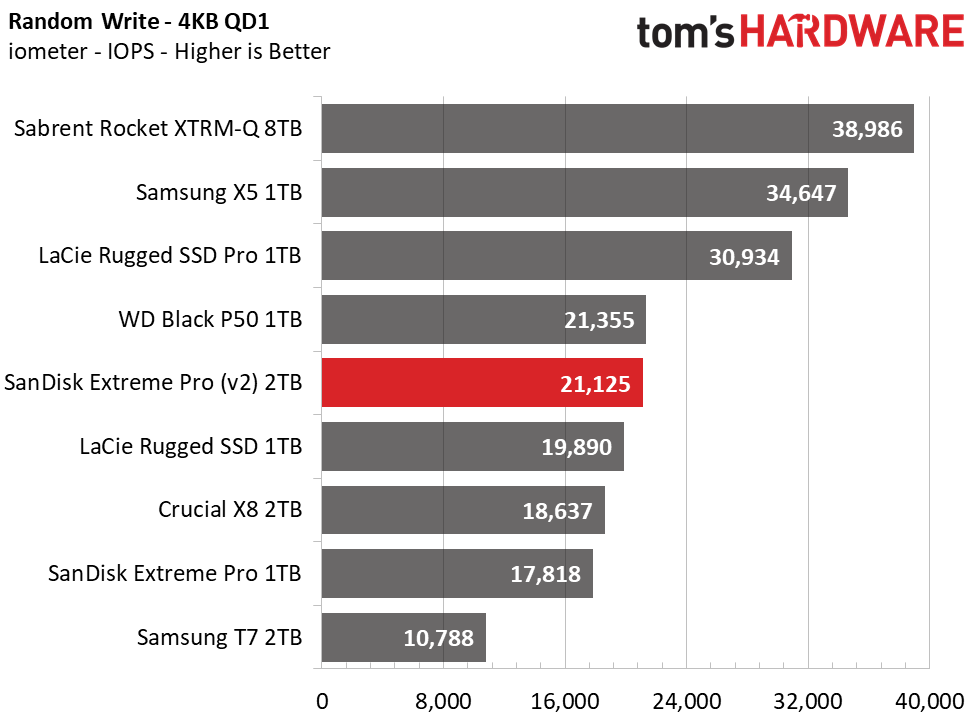 SanDisk Extreme Pro (2020) Portable SSD