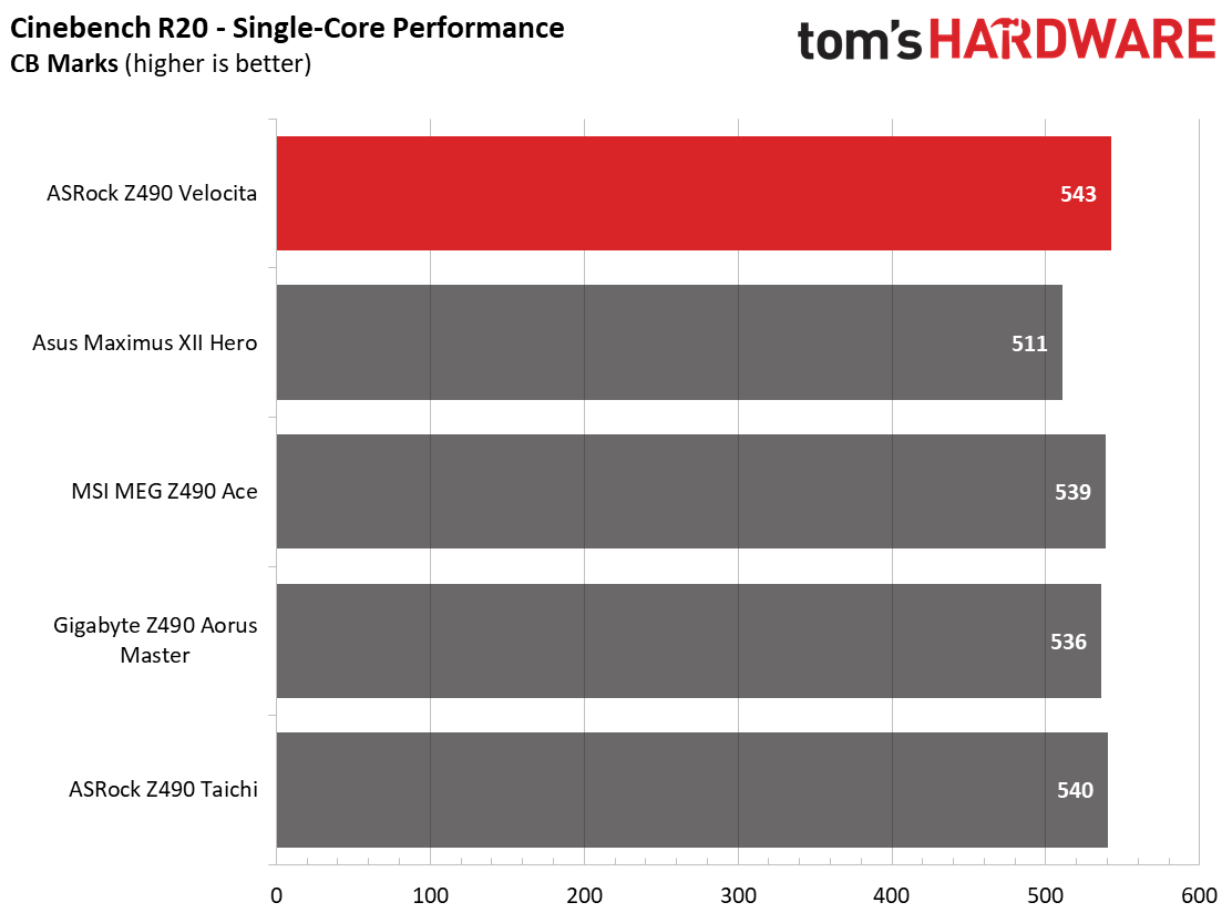 ASRock Z490 PG Velocita