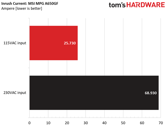 MSI MPG A650GF