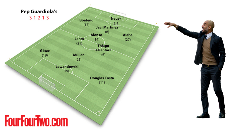 Try This Pep Guardiola 3-2-4-1 Football Manager 2023 Tactic