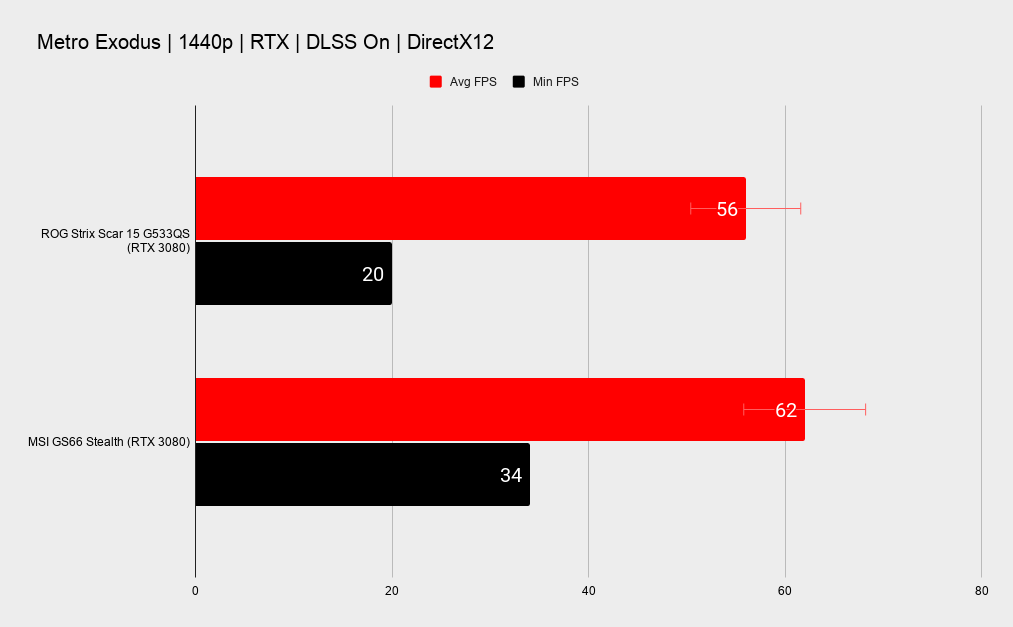Benchmarks