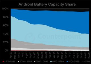 Smartphone Battery Market Counterpoint