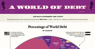 Best infographics: top portion of a circular chart showing world debt