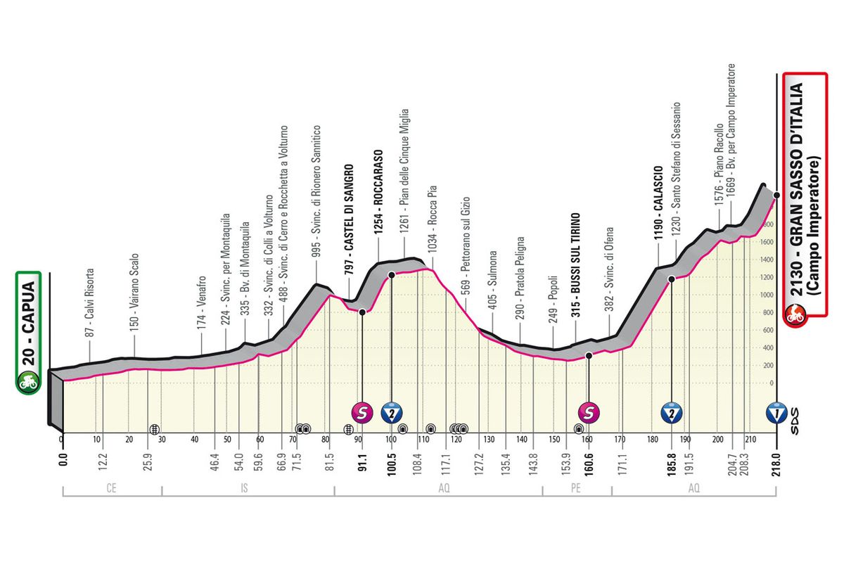 Giro d'Italia stage 7 Live coverage GC battle begins on climb to