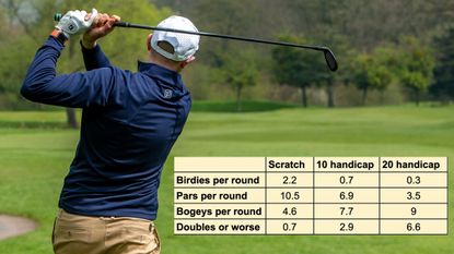 A golfer hits a tee shot from behind with a statistical table overlayed