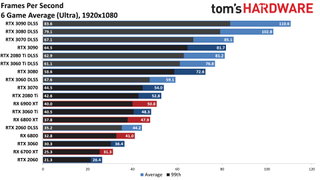 Ray Tracing Benchmarks