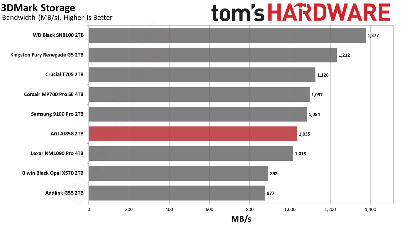 AGI AI858 2TB SSD