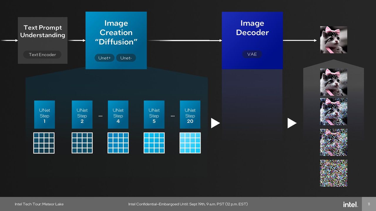 Neural Processing Unit (NPU)