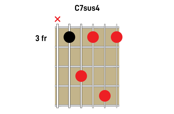 7sus chords