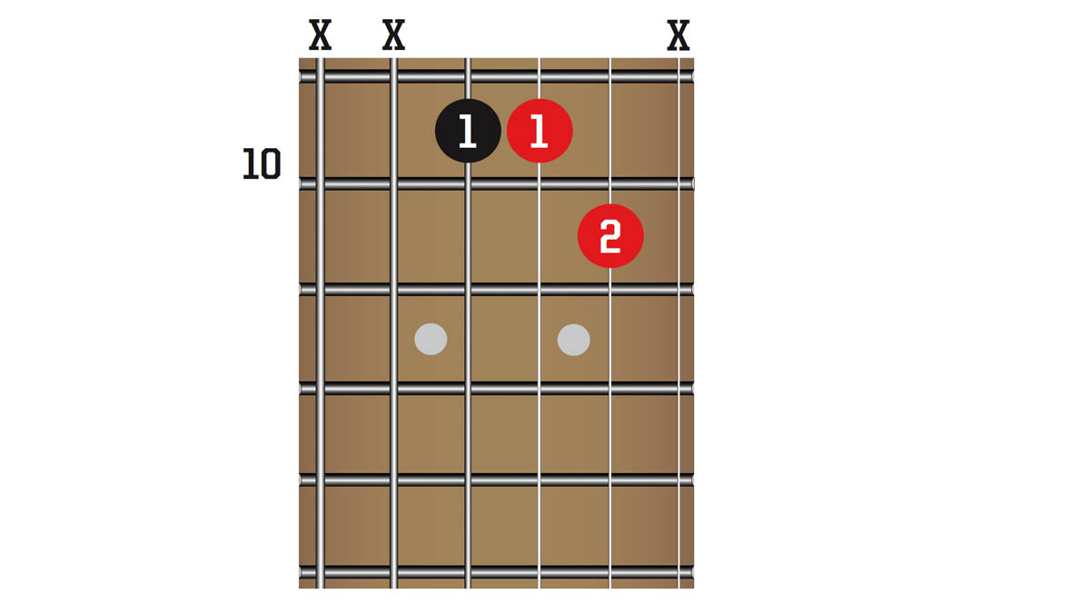 50 guitar chords you need to know | Guitar World