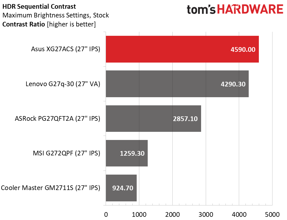 Asus ROG Strix XG27ACS