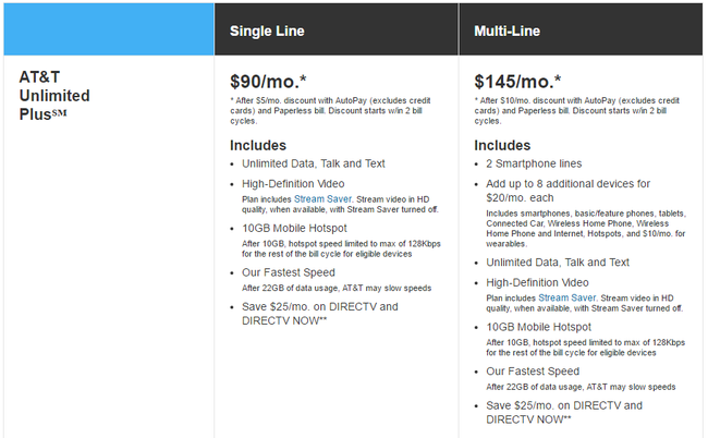 Everything you need to know about the AT&T Unlimited plan | Windows Central