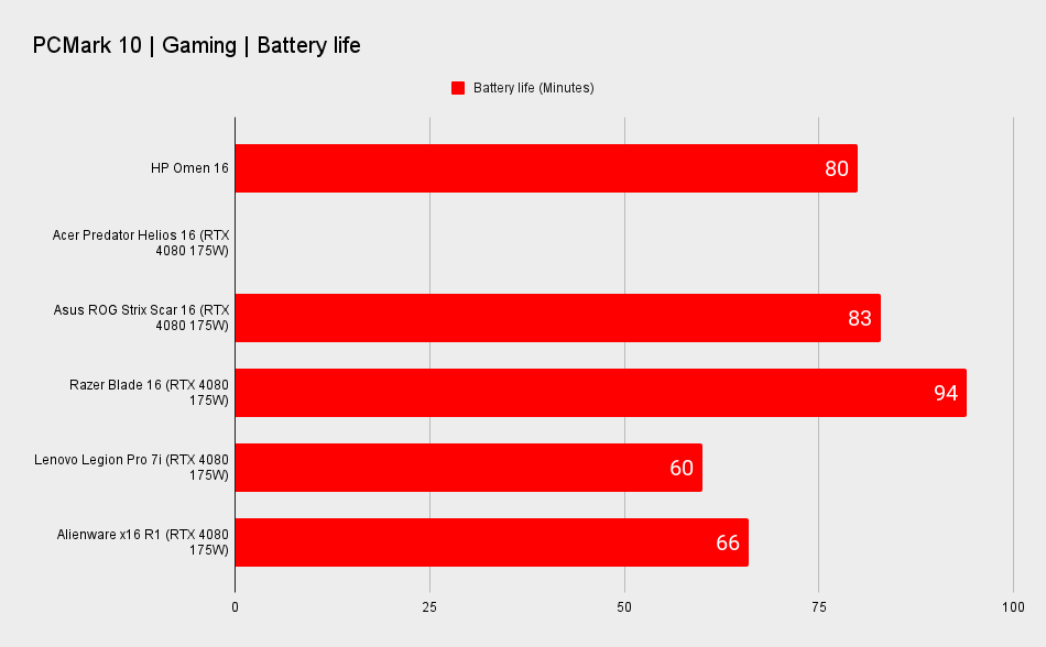 HP Omen 16 Benchmarks