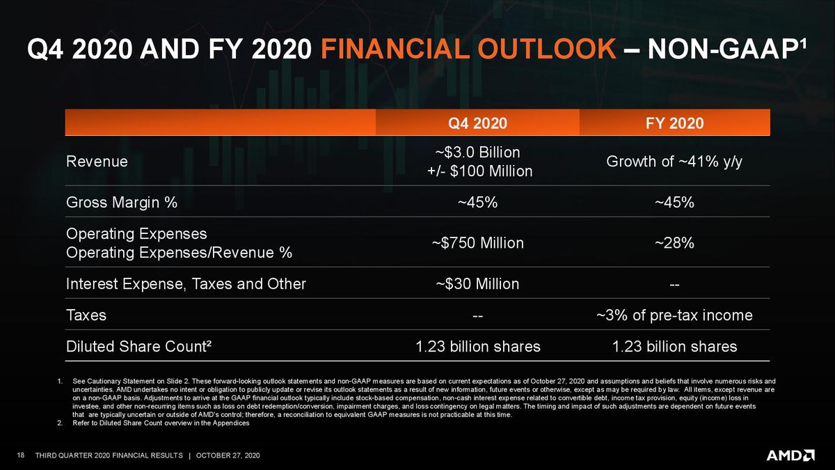 AMD Q3 2020 Financials