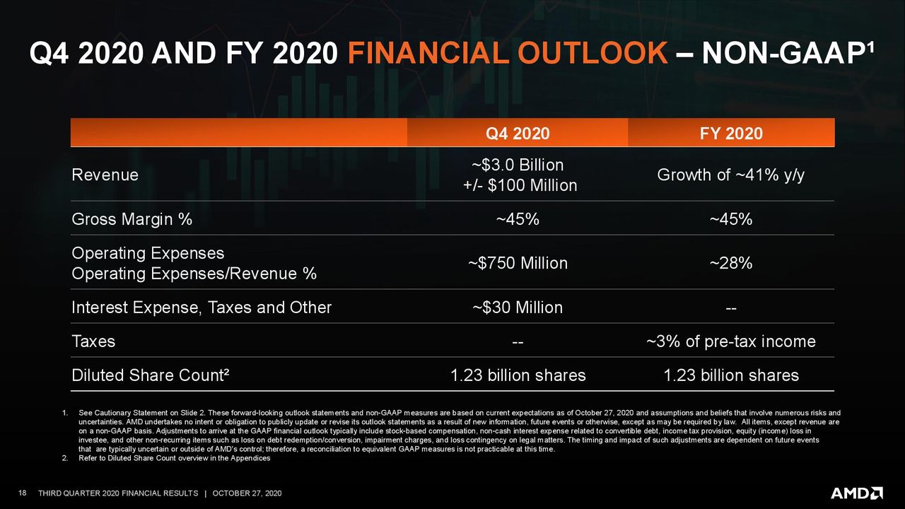 AMD Q3 2020 Financials