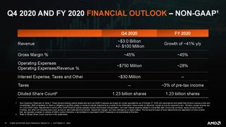 AMD Q3 2020 Financials