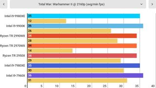 Aukštesnis yra geriau