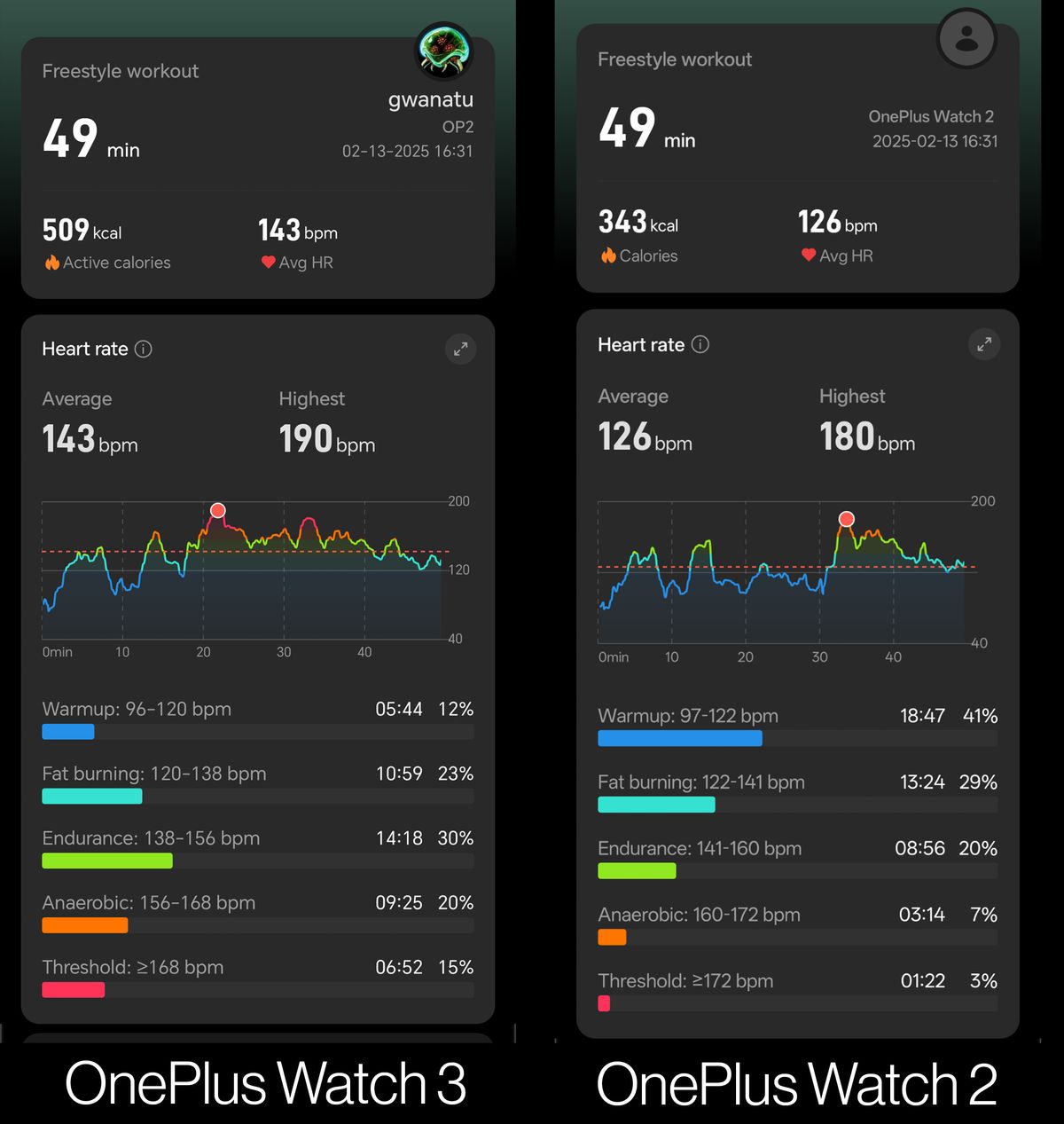 Comparing workout stats between the OnePlus Watch 3 and OnePlus Watch 2 during a CrossFit workout