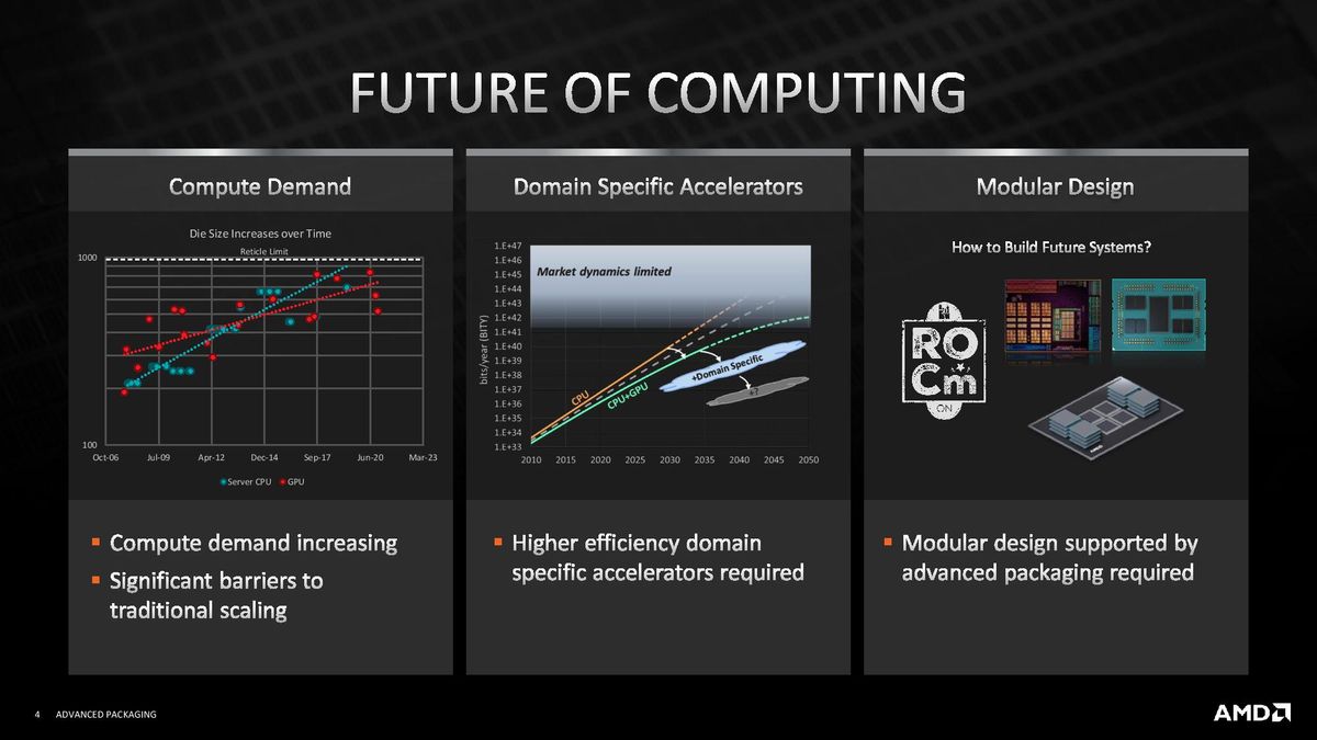 AMD 3D V-Cache