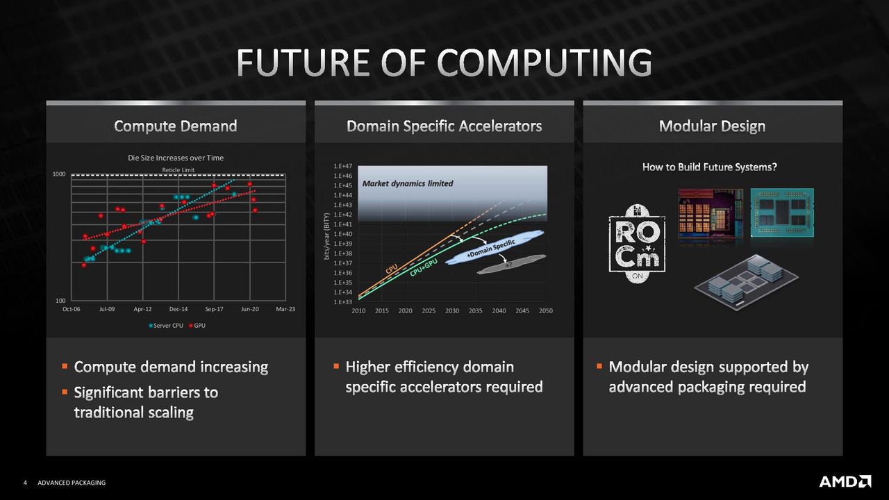 AMD 3D V-Cache