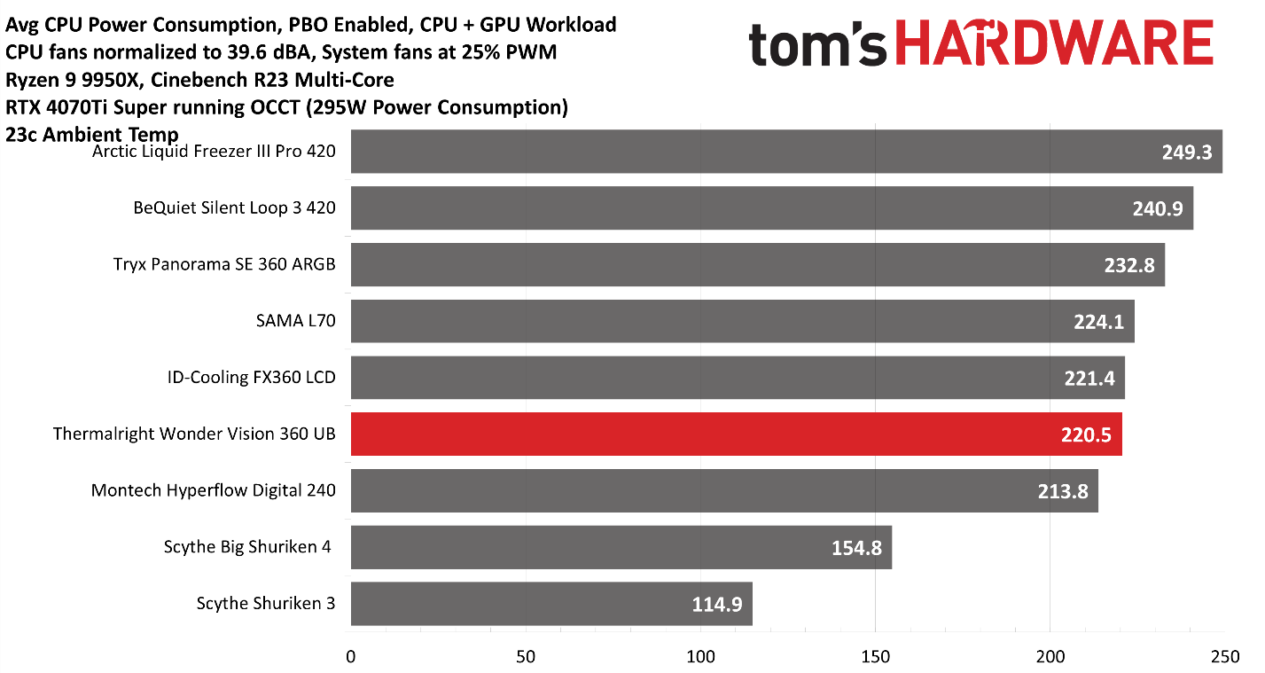 Thermalright Wonder Vision 360 UB ARGB Black
