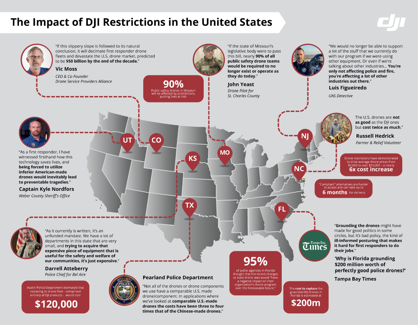 An infographic showing the impact of the drone ban in the U.S.