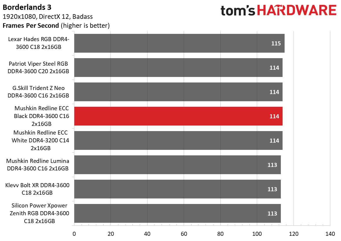 DDR4 Review