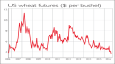 809-cotw-wheat-prices-b