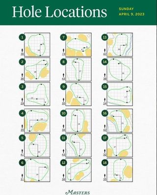 The Masters 4th round hole locations in 2023