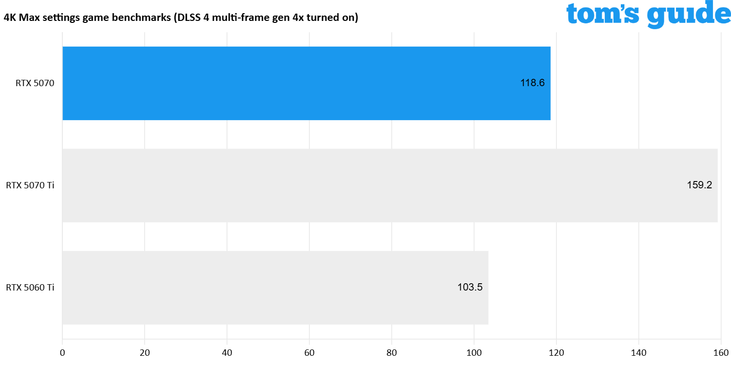 Nvidia GeForce RTX 5070