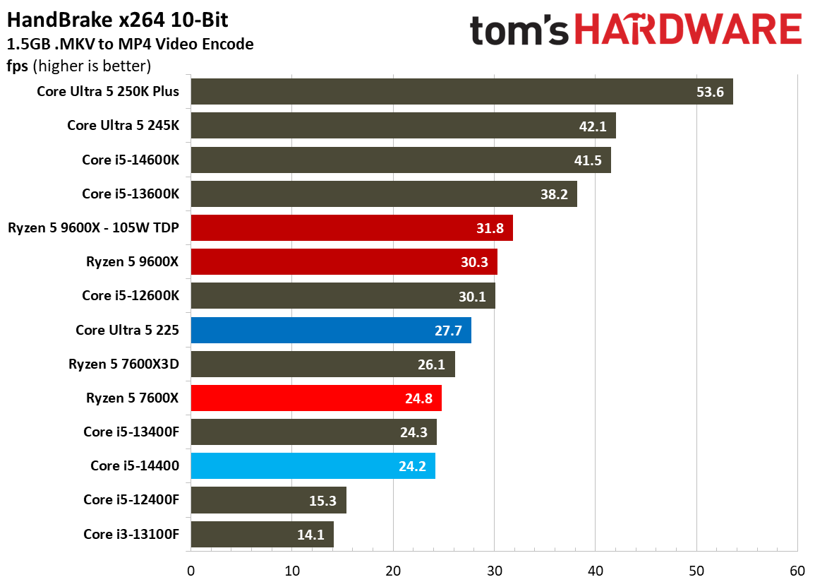 Intel Core Ultra 5 225