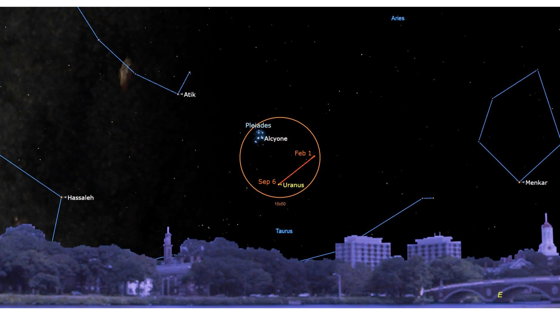 A detailed map of the night sky with an orange circle in the center showing labeled objects including Uranus, which is moving from its position on Feb 1 to a new position on Sept 6, shown by labeled orange lines