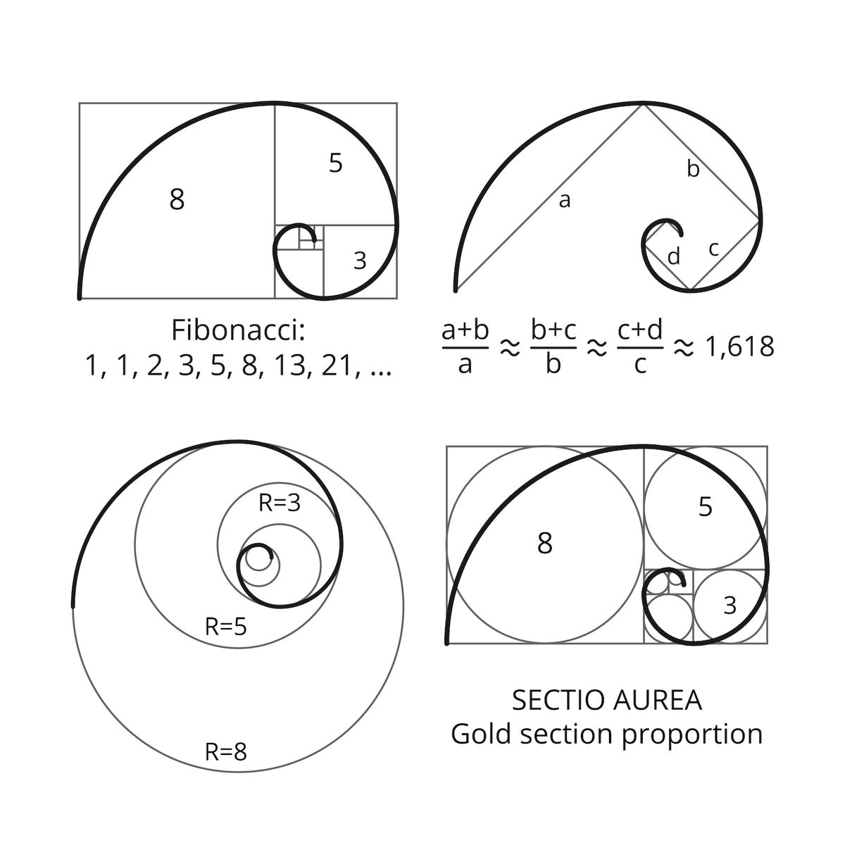 repeating fibonacci sequence formula