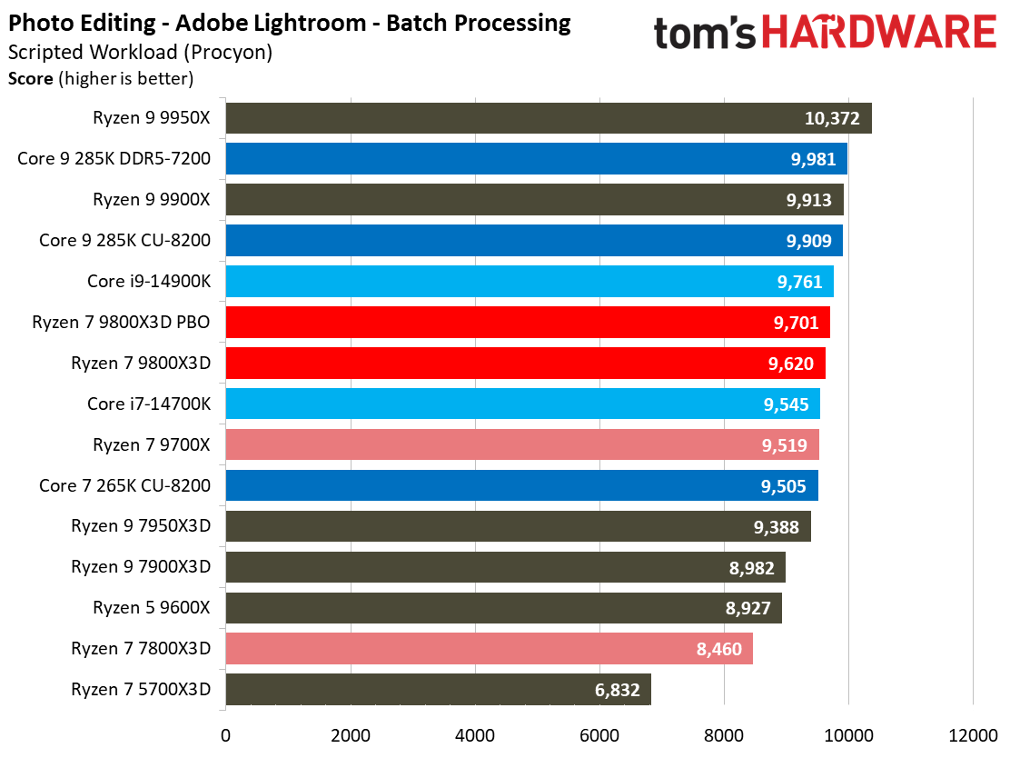 AMD Ryzen 7 9800X3D
