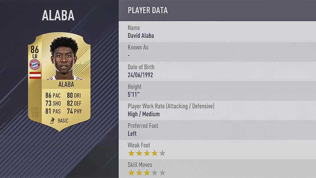 David Alaba