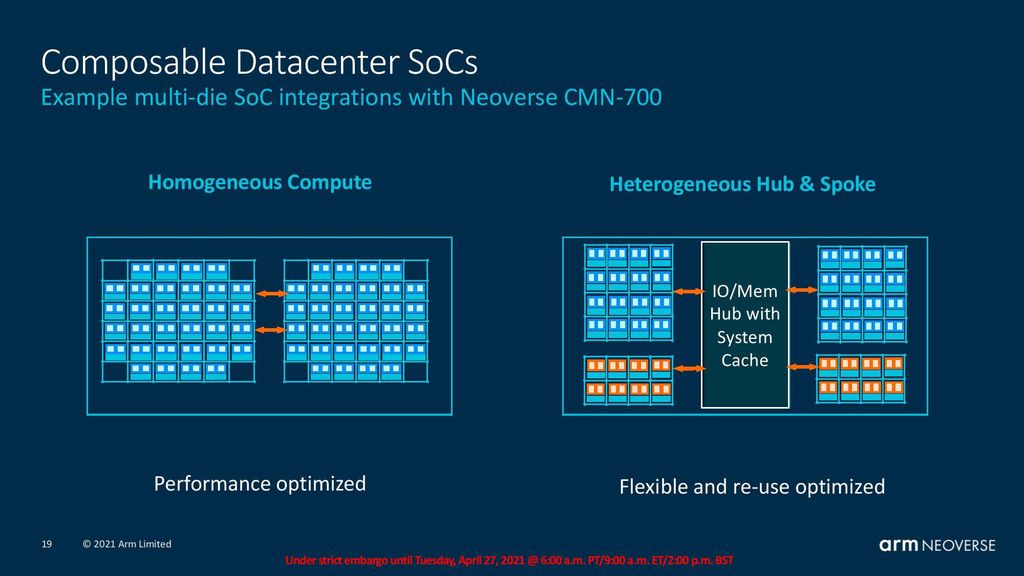 Arm Details Neoverse V1 And N2 Platforms, New Mesh Design | Tom's Hardware