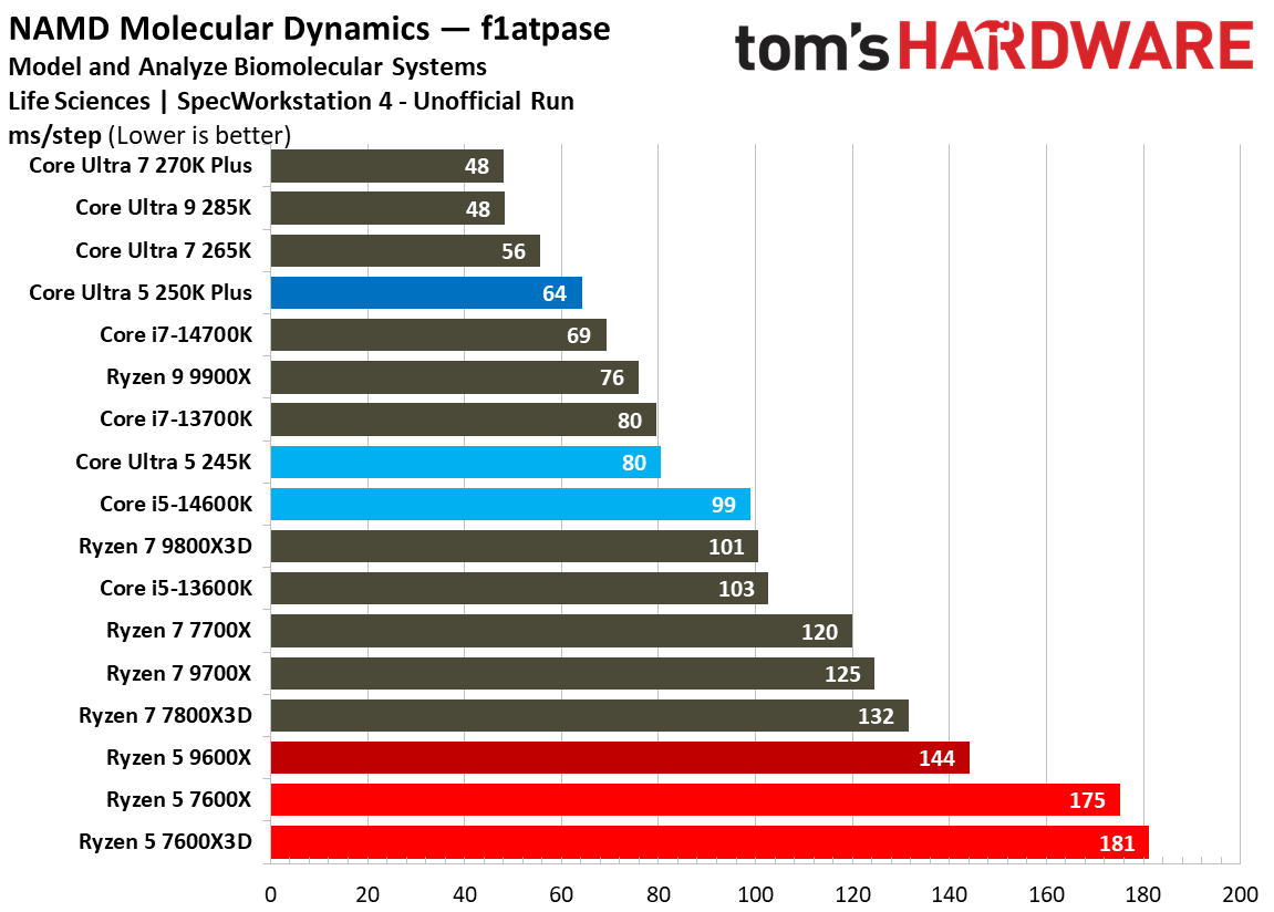 Intel Core Ultra 5 250K Plus